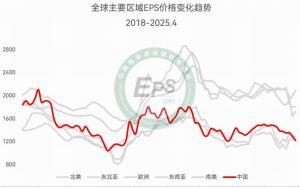 2025年4月全球主要区域EPS珠粒价格及变化趋势